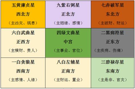 九紫飞星2023|2023